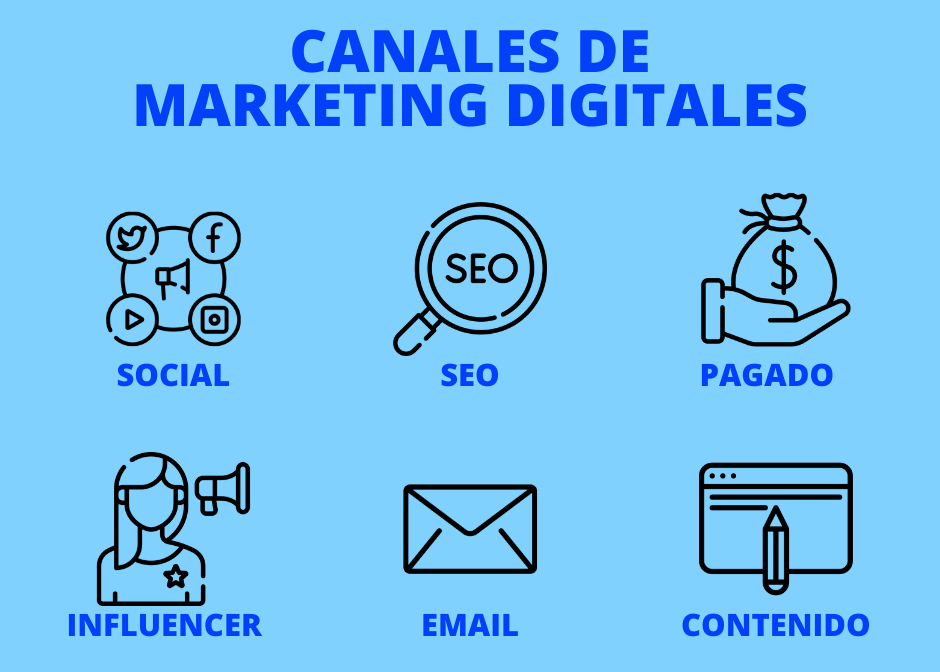 canales-marketing