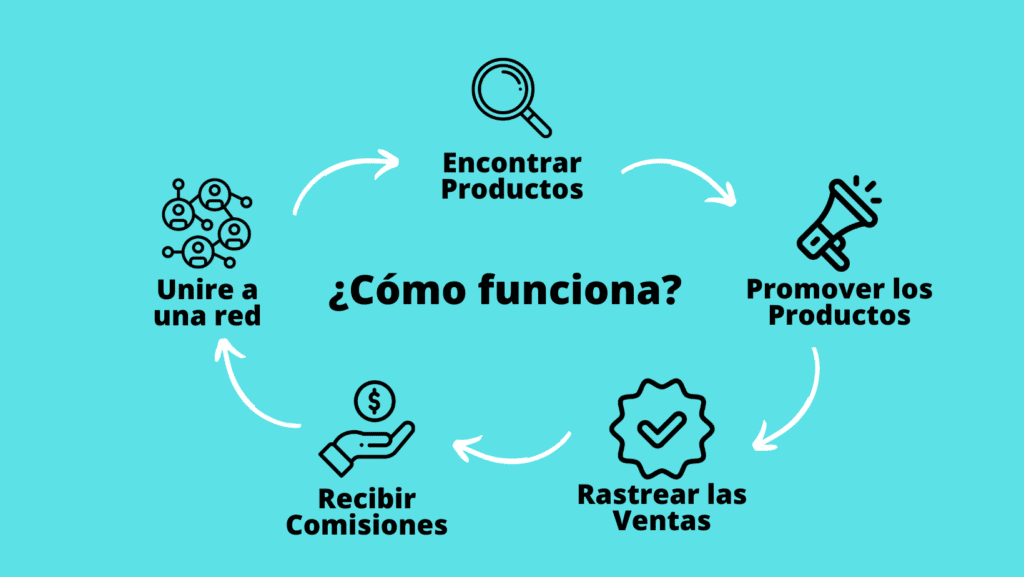 como-funciona-afiliados